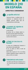 MODELO 210 EN ESPAÑA